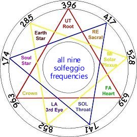 9-solfeggio-frequencies.jpg