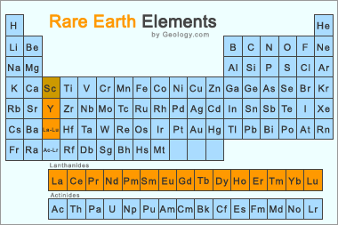 rare-earth-elements-periodic-table.gif