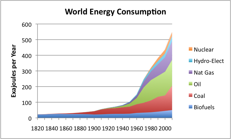 world-energy-consumption.png